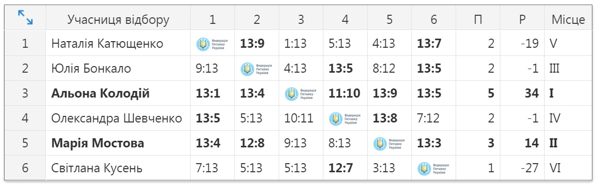 Відбір на Чемпіонат Європи 2016