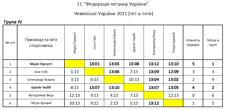 tetgIV