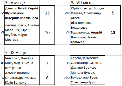 5-12