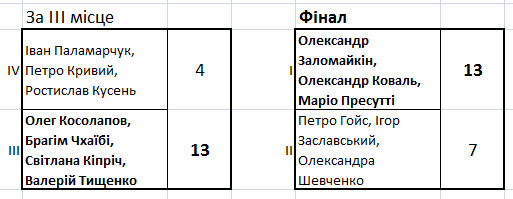 final